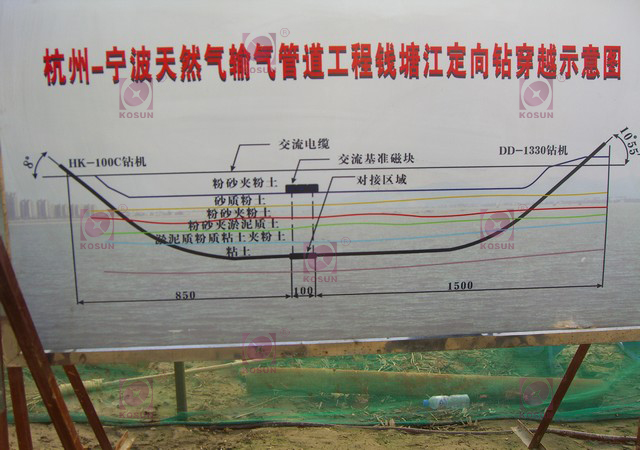 杭甬天然氣管道輸送工程，錢塘江穿越示意圖
